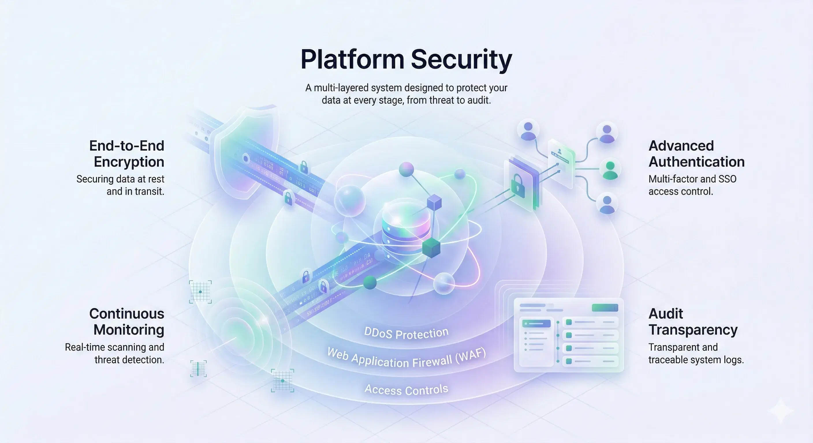 Platform Security