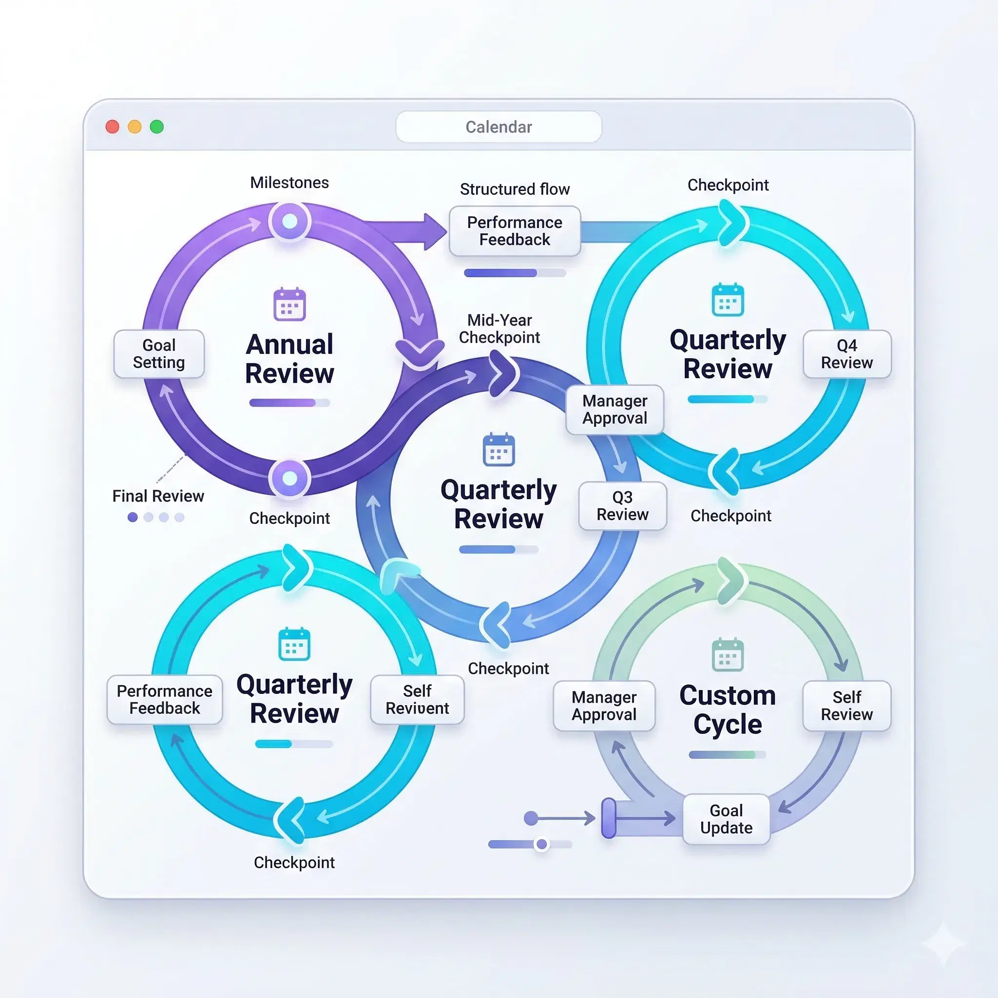 Define Your Review Cycles