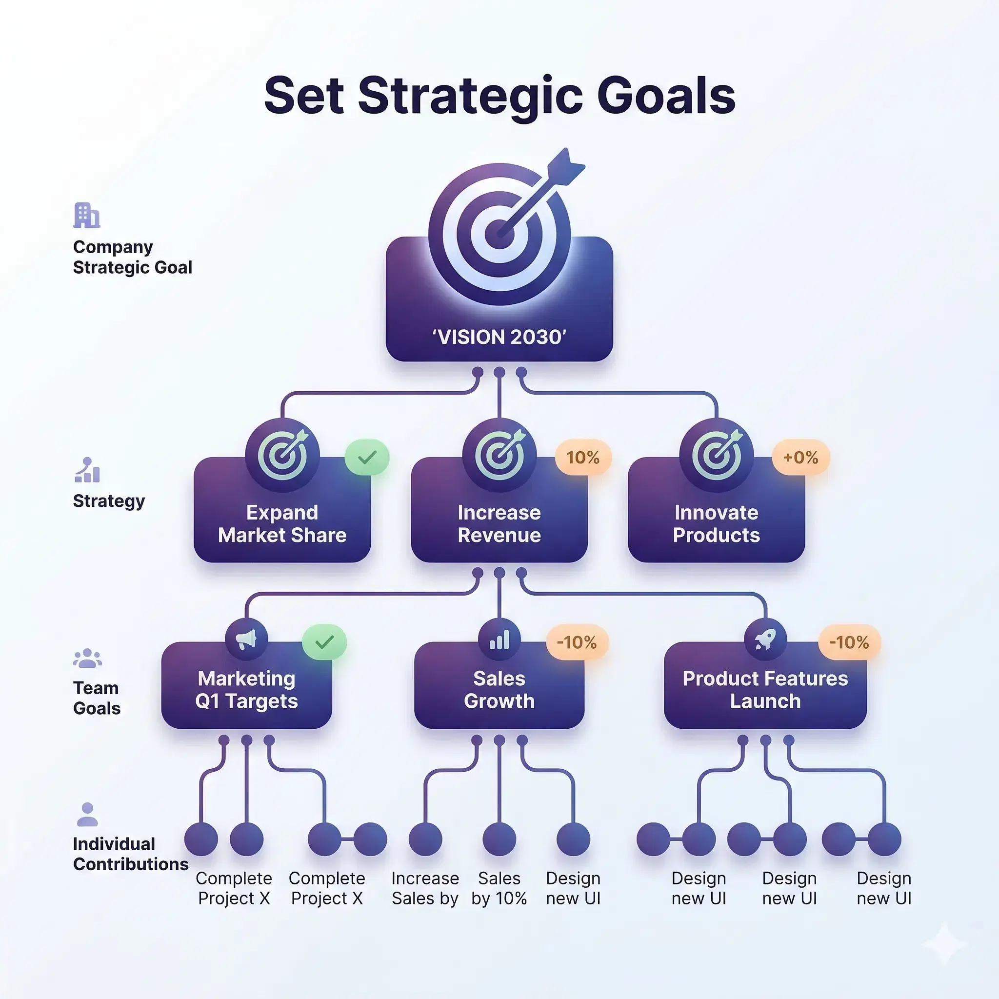 Set Strategic Goals