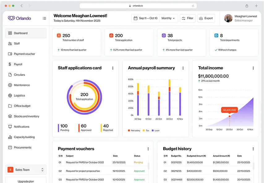 Real-time KPI Monitoring